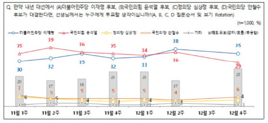   30% ١ 缱 ɼ 41% 